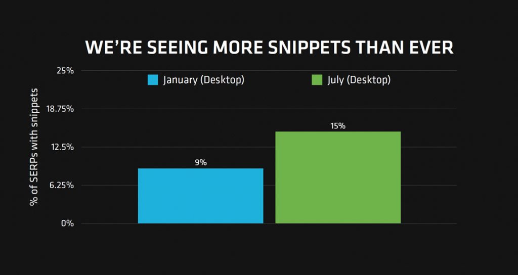 STAT’s taking the stage at MozCon