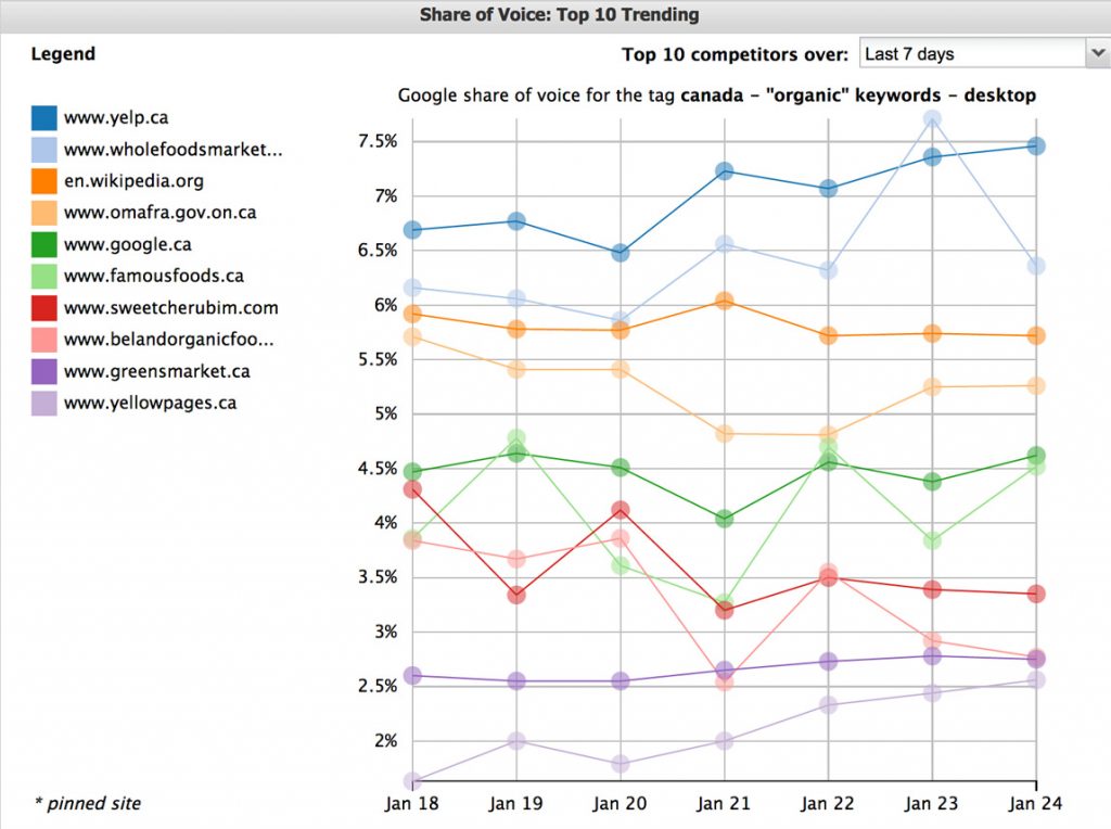 STAT’s mission for 2017: Unlocking more SERP insights for our clients