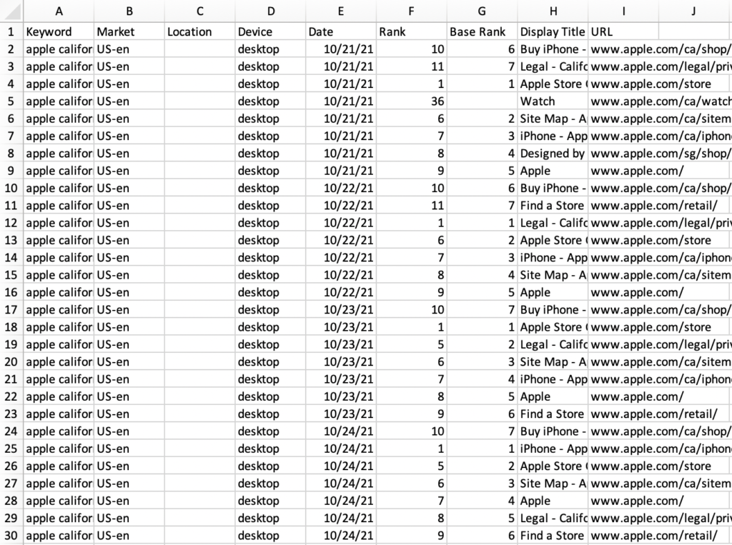 Example CSV report