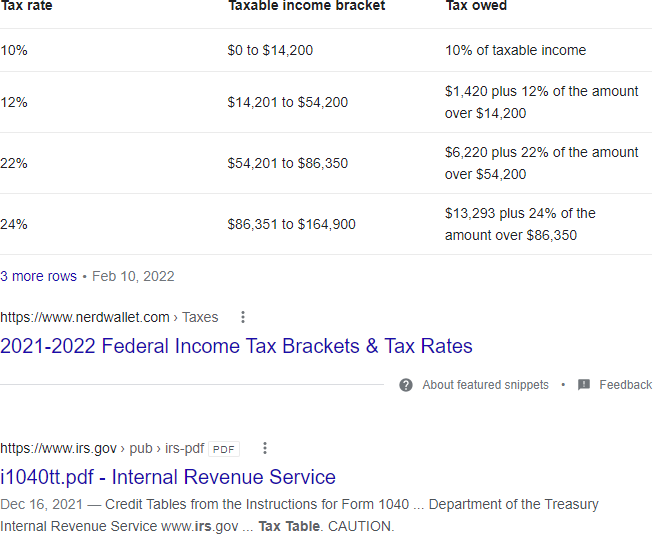  Featured Snippet on a search for “IRS tax tables” 