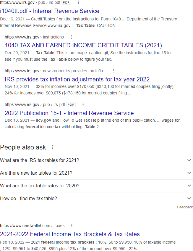  Featured Snippet on a search for “IRS tax tables” the day before.