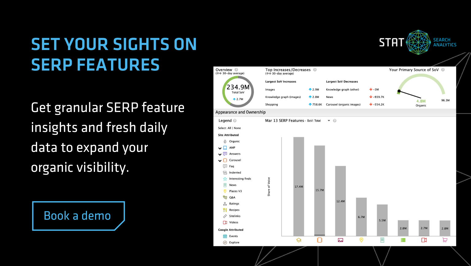 An image showing the SERP features dashboard in STAT