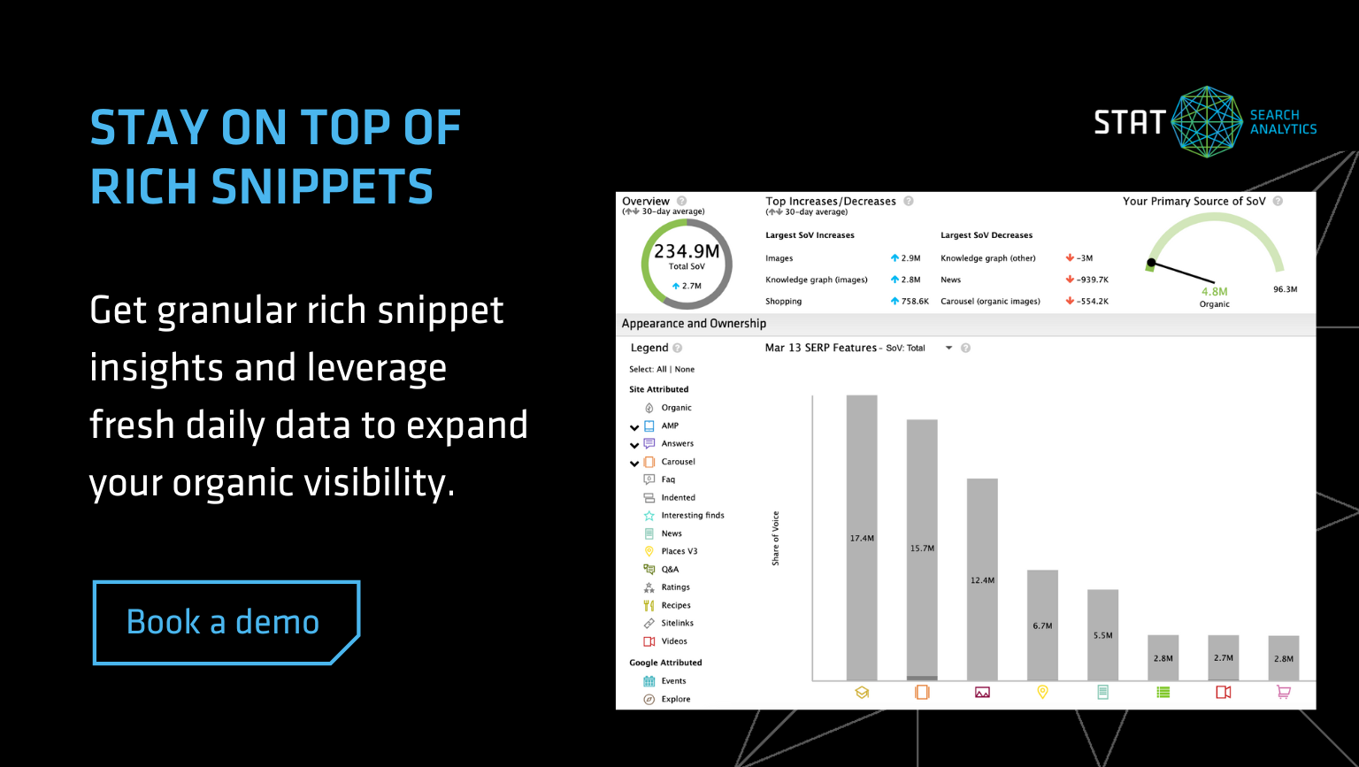 A screenshot of the STAT dashboard showing rich snippet ownership and SEO metrics.